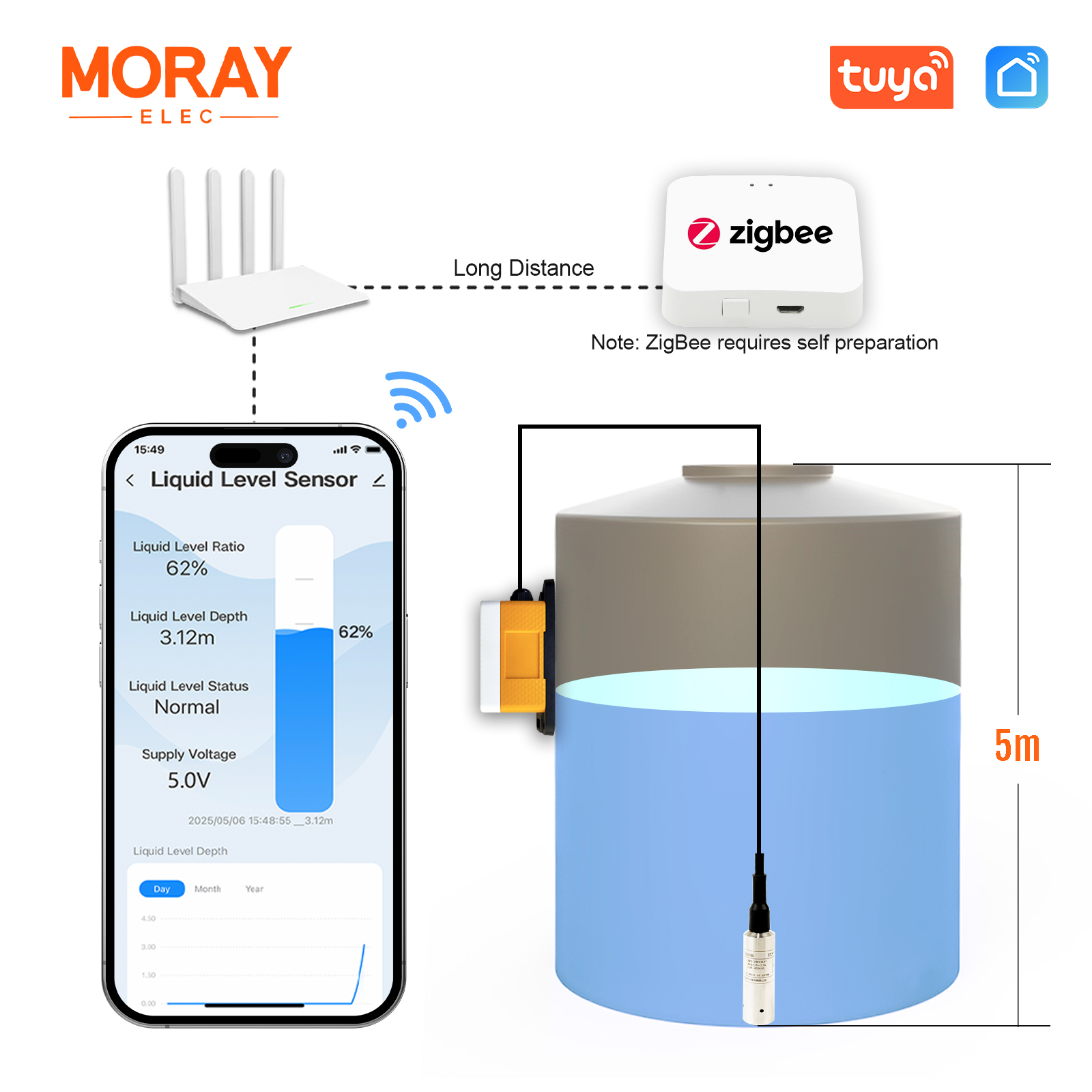 Moray ME202WZ 5M Tuya Smartlif - đánh giá và giá Smart Home Water Level Sensor
