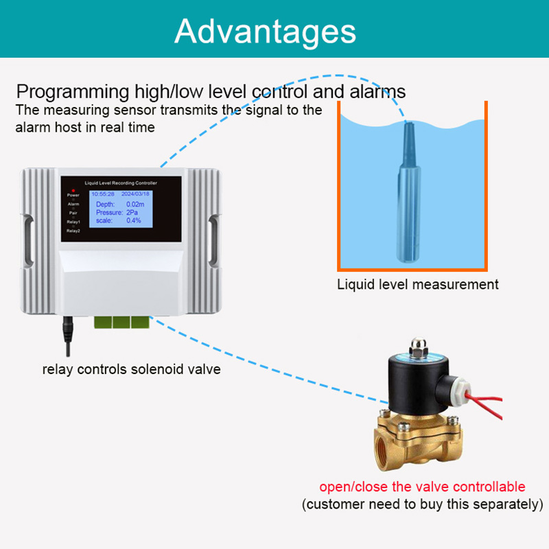 WiFi Liquid Water Level Sensor - đánh giá và giá Smart Home Water Level Sensor