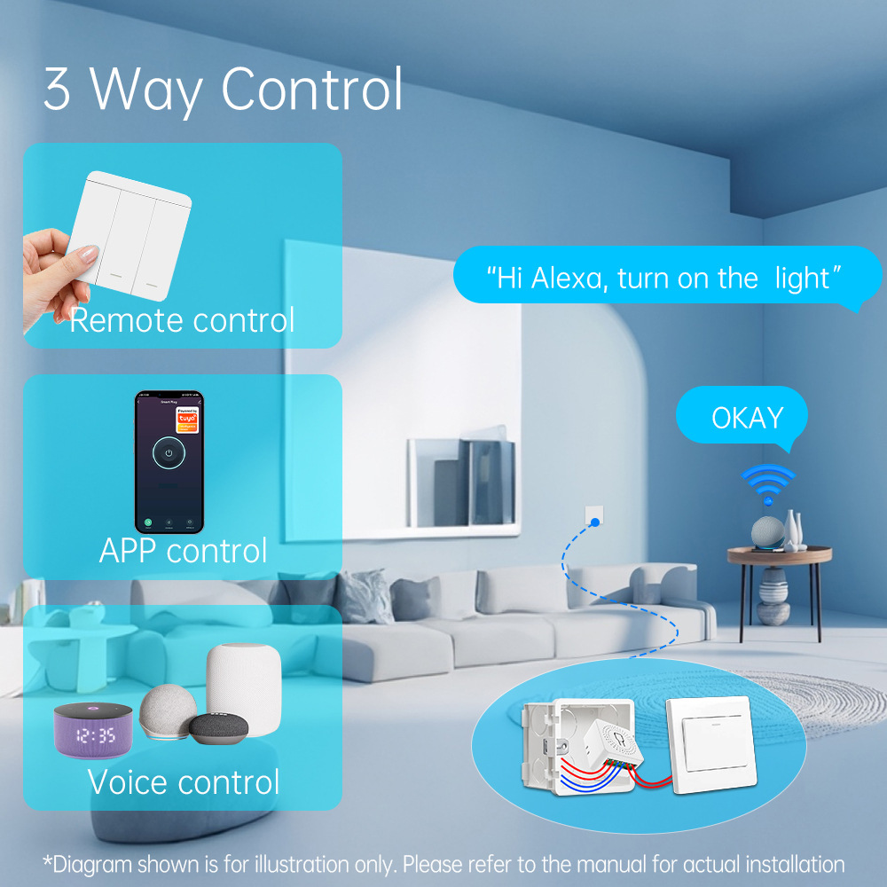 Tuya WiFi Smart Light Switch S - đánh giá và giá Smart Home Internet
