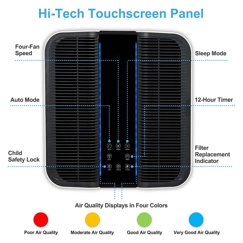 Smart Air Purifier for Bigger  - đánh giá và giá Smart Home Uses