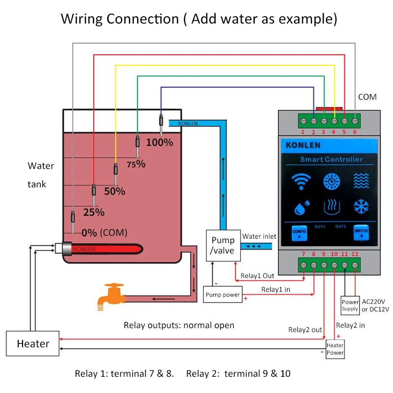 KONLEN Tuya Water Level Sensor - đánh giá và giá Smart Home Water Level Sensor