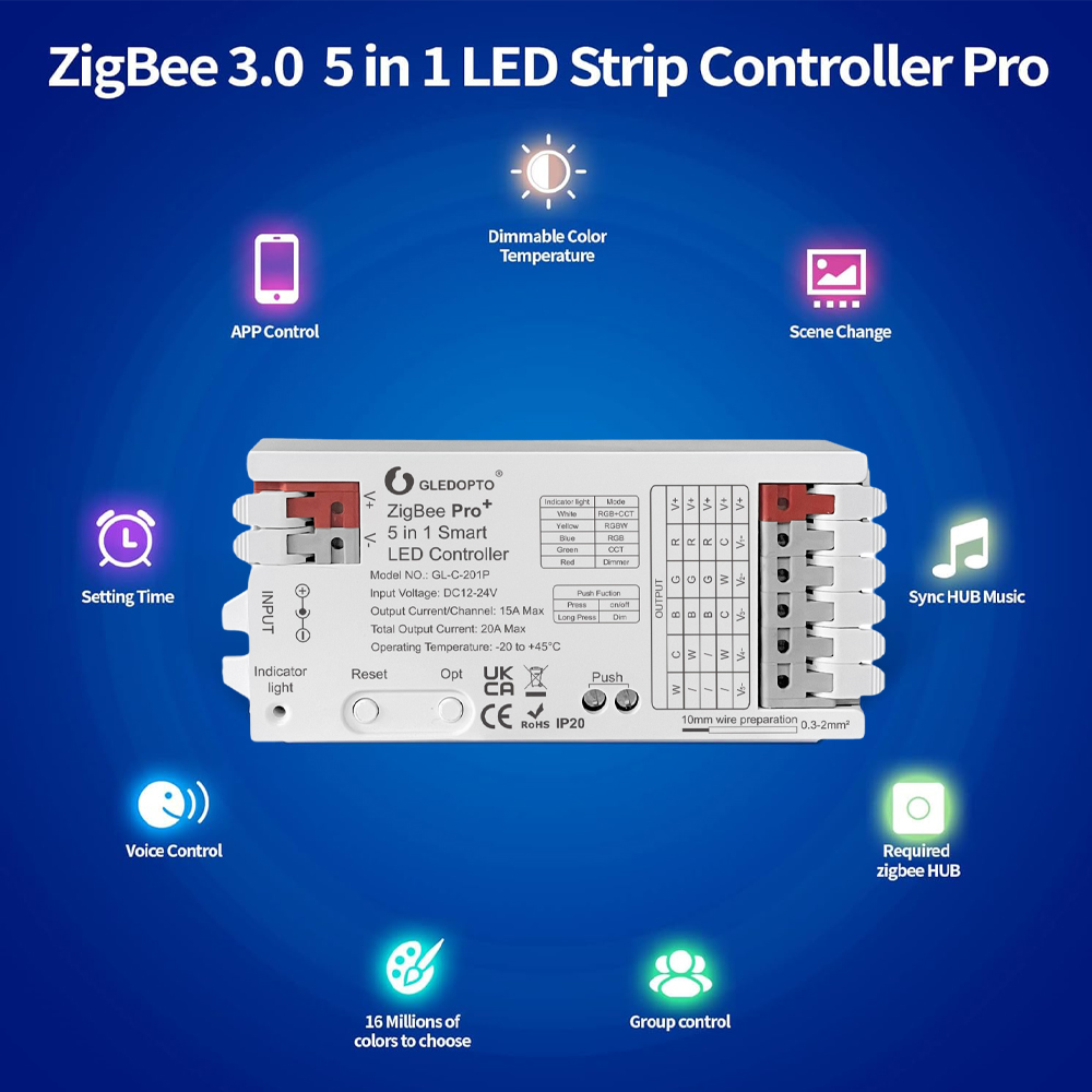 Smart ZigBee 3.0 LED Controlle - đánh giá và giá Smart Home Hub Ikea