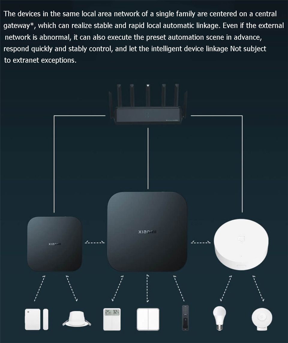 Xiaomi Smart Gateway 4 Central - đánh giá và giá Smart Home Hub Xiaomi