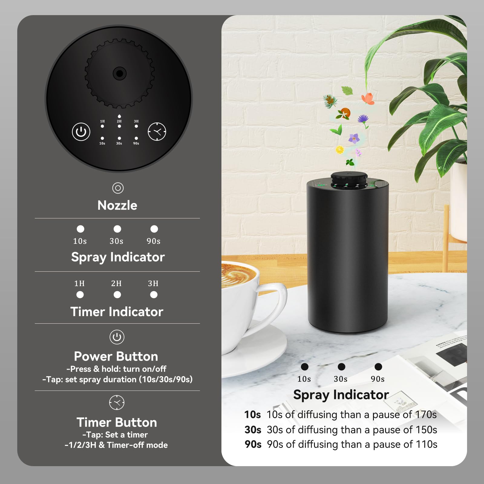 Waterless Essential Oil Diffus - đánh giá và giá Smart Home Technology