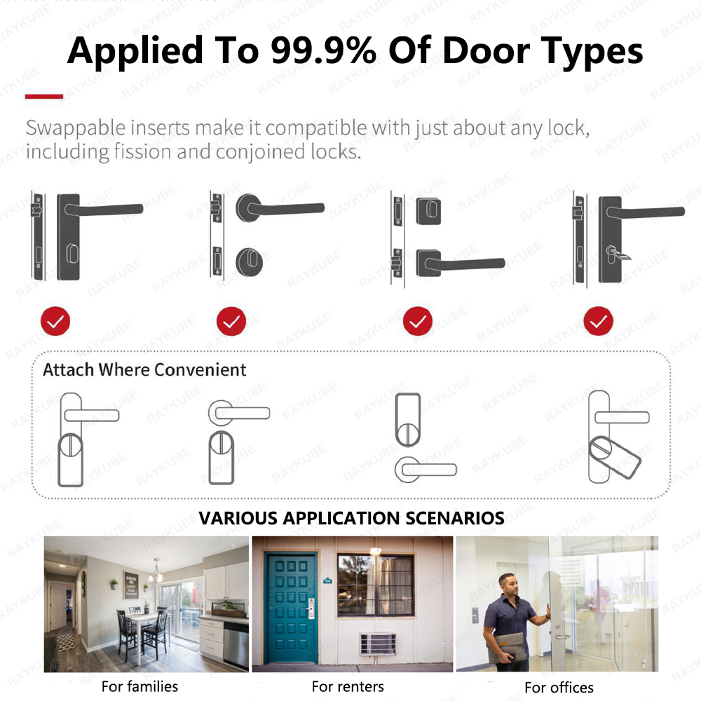 New RAYKUBE A1 Ultra Tuya BLE  - đánh giá và giá Smart Home Technology
