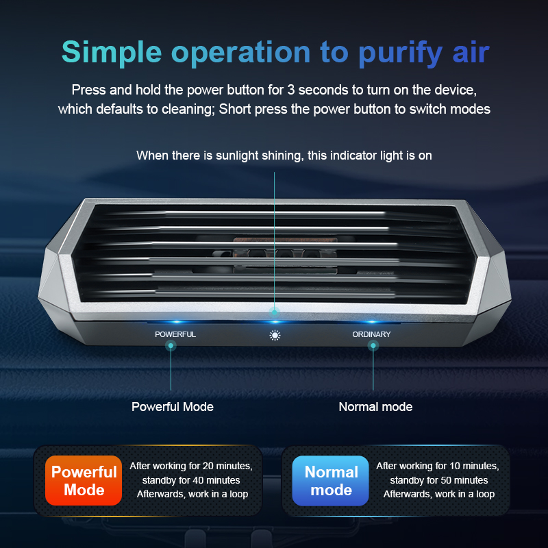 1pc, Solar Purifier, Automatic - đánh giá và giá Smart Air Purifier